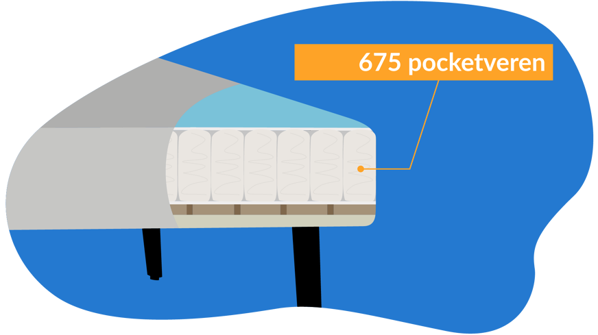 Bruno slaapbank pocketveren